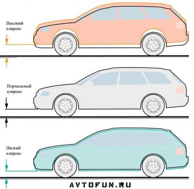 Клиренс автомобилей: сравнительная таблица моделей