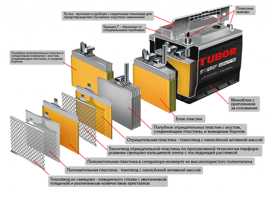 Устройство, принцип работы, функции и основные параметры аккумуляторной батареи