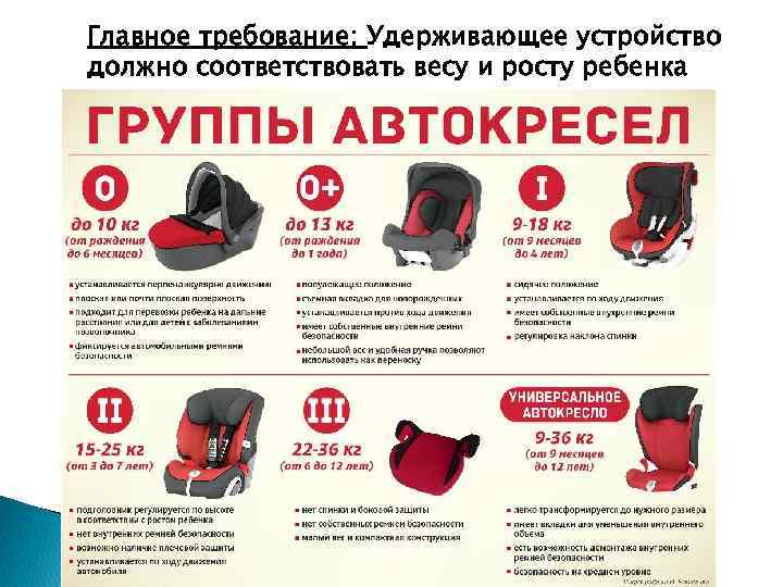 Правила перевозки детей в автомобиле с 2022 года