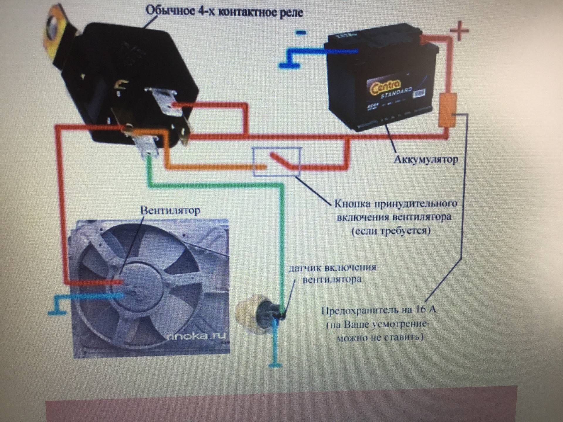 Назначение и принцип работы вентилятора системы охлаждения