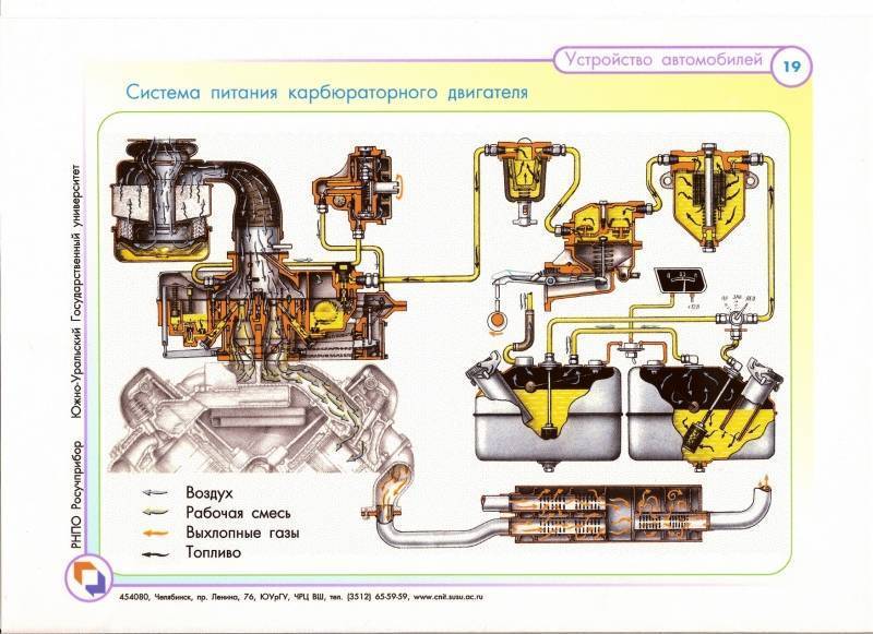 Ремонт системы питания карбюраторных и дизельных двигателей