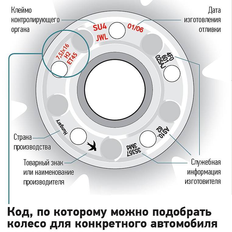Маркировка колесных дисков, расшифровка по шагам | auto-gl.ru