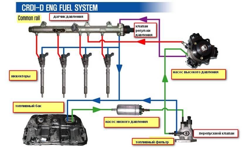 Диагностика дизельных двигателей: когда пора, обязательные этапы