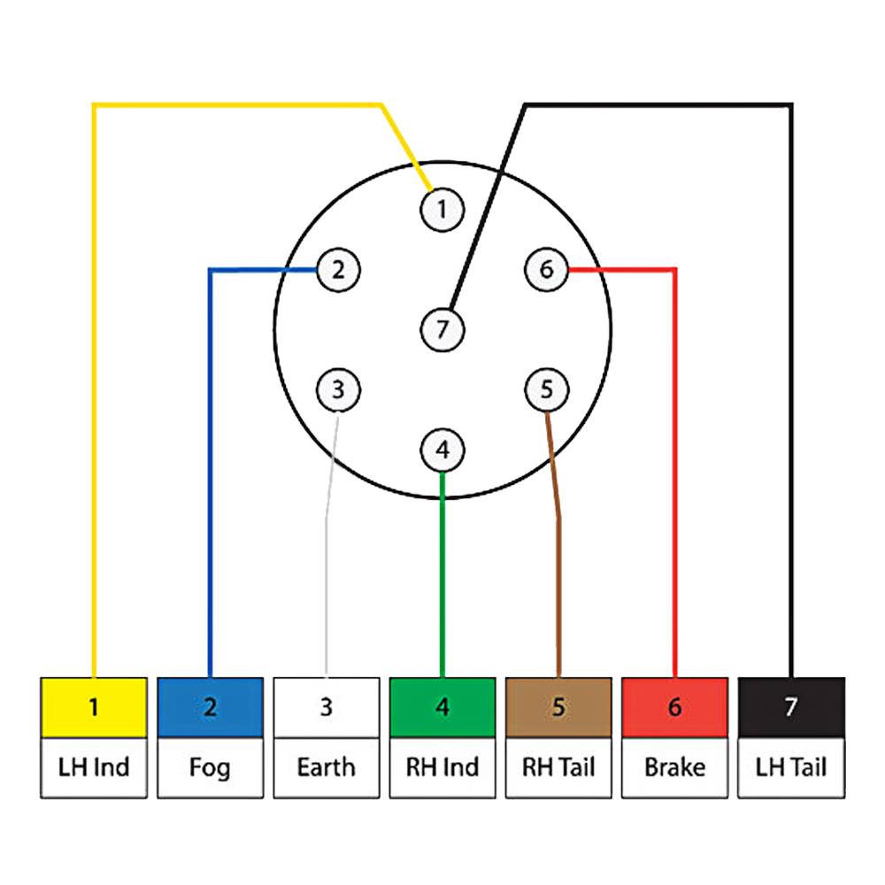 Подключение прицепа электрическая схема по цветам - автомобильный портал automotogid