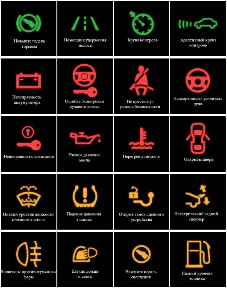 Значки на панели приборов автомобилей: самый полный каталог с расшифровками