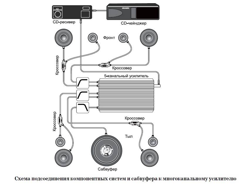 Схема подключения усилителя в авто. как подключить автомобильный усилок