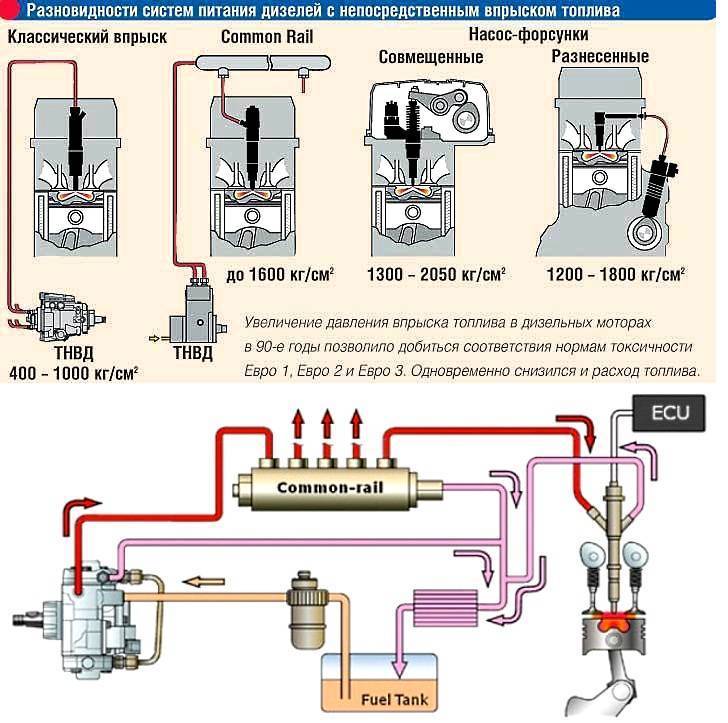 Система питания бензинового двигателя
