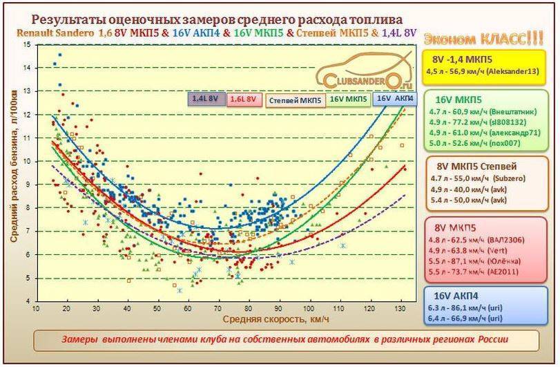 Влияние температурных параметров на работу мотора | auto-gl.ru