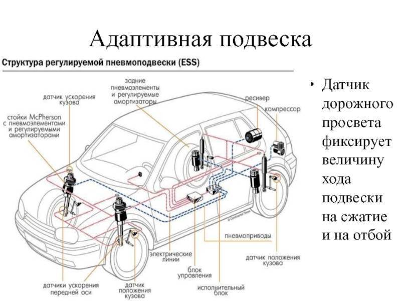 Как сделать ремонт пневмоподвески на volkswagen touareg? все расписано в статье renoshka.ru
