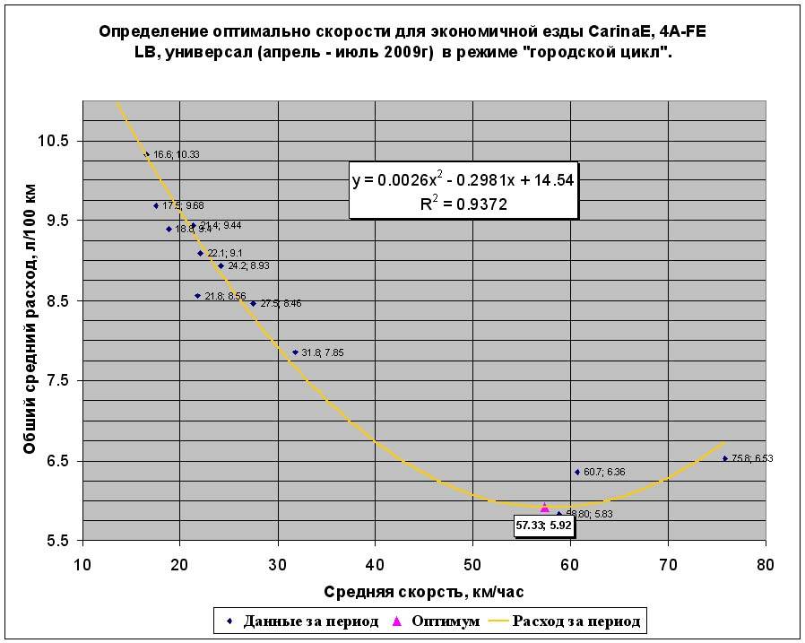 ✅ сколько нужно прогревать дизельный двигатель зимой - tractoramtz.ru