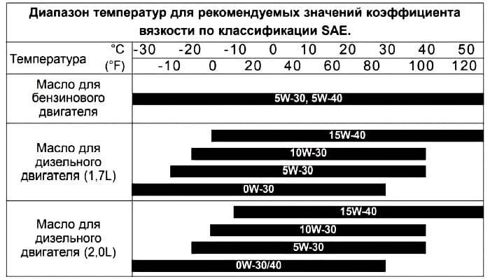 Средняя и максимальная температура в дизельном двигателе