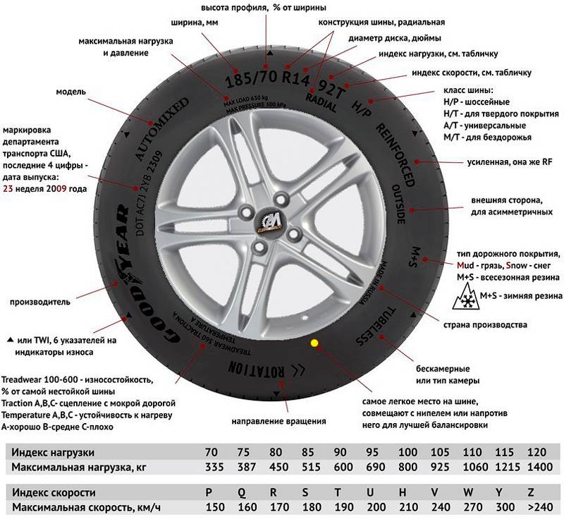 Все о маркировке шин легкового автомобиля, расшифровка обозначений, цифр, букв и значков существующих на резине