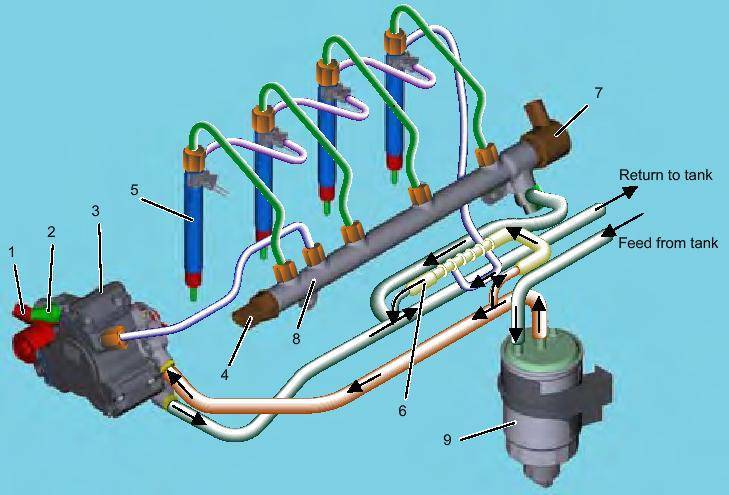 Подсос воздуха в топливную систему дизельного двигателя: причины, поиск проблемы и эффективные методы решения