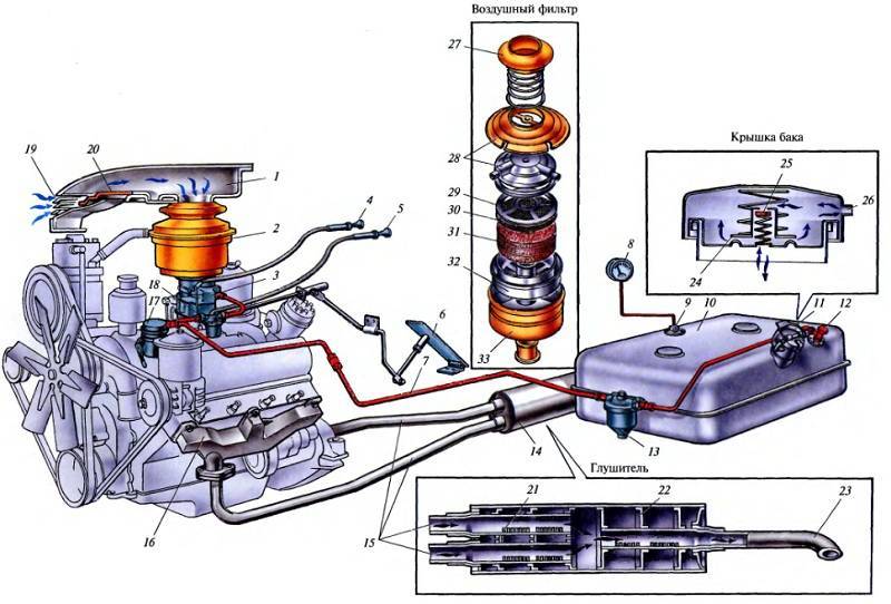 Тест на знание системы питания бензинового двигателя