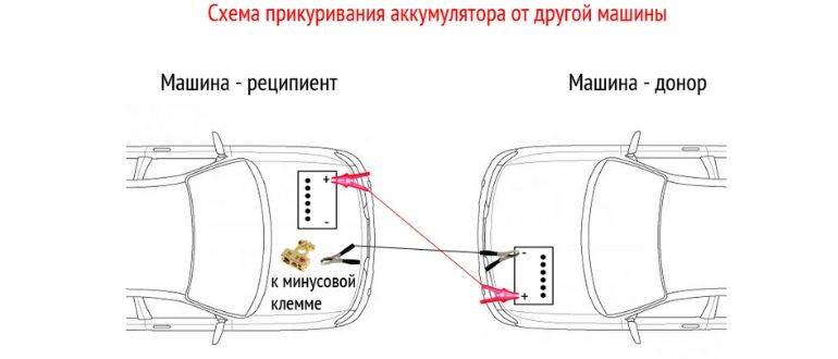 Как прикуривать авто правильно: последовательность, правила безопасности при зарядке акб автомобиля