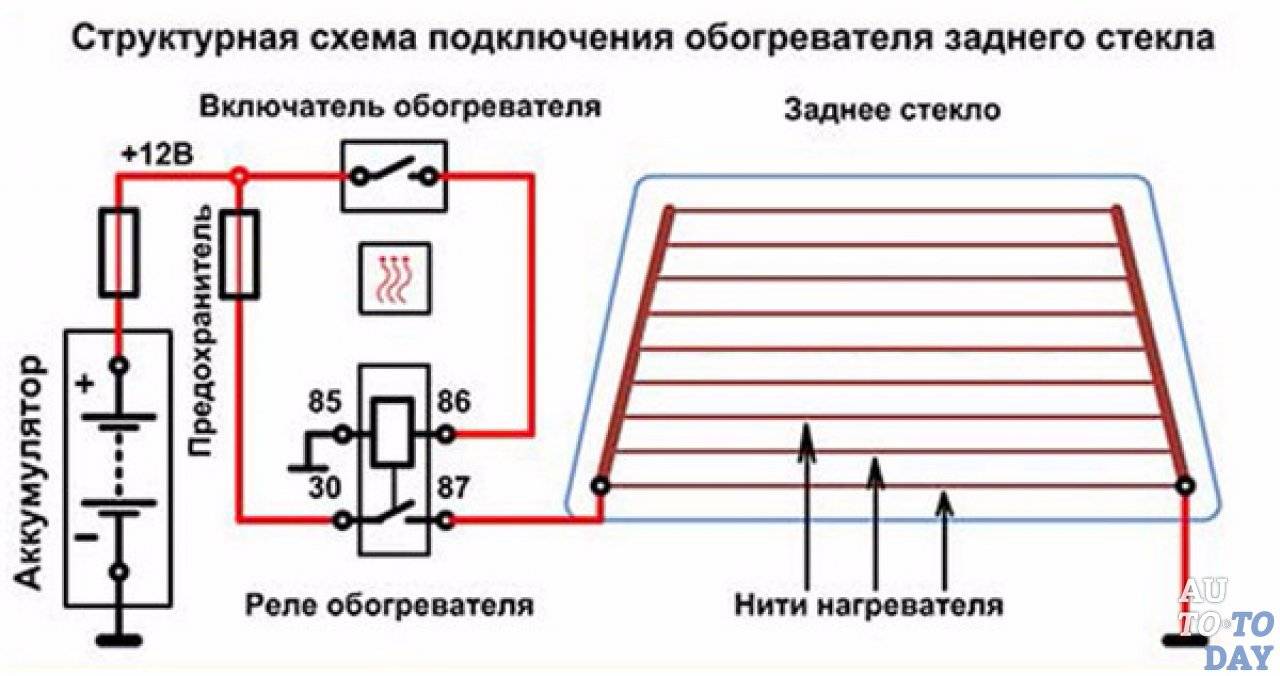 Как работает обогреватель заднего стекла | auto-gl.ru