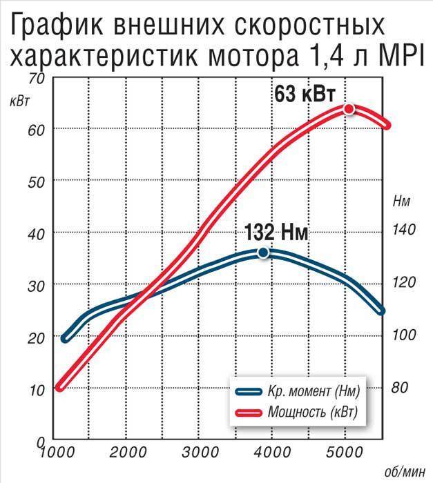 Высокие обороты дизельного двигателя на холостом ходу ~ sis26.ru