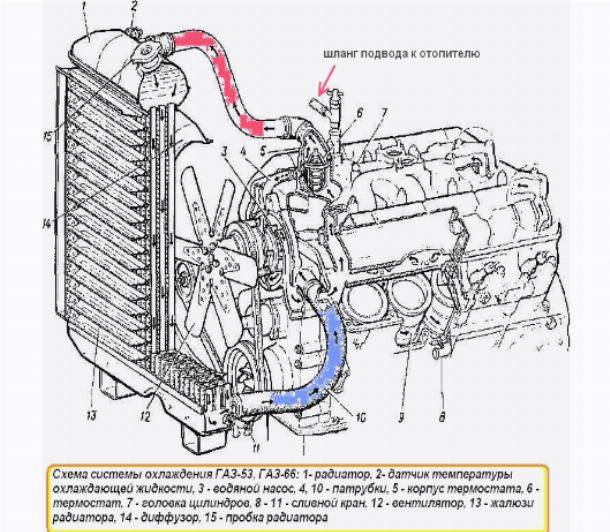 Техническое диагностирование системы охлаждения двигателя автомобиля