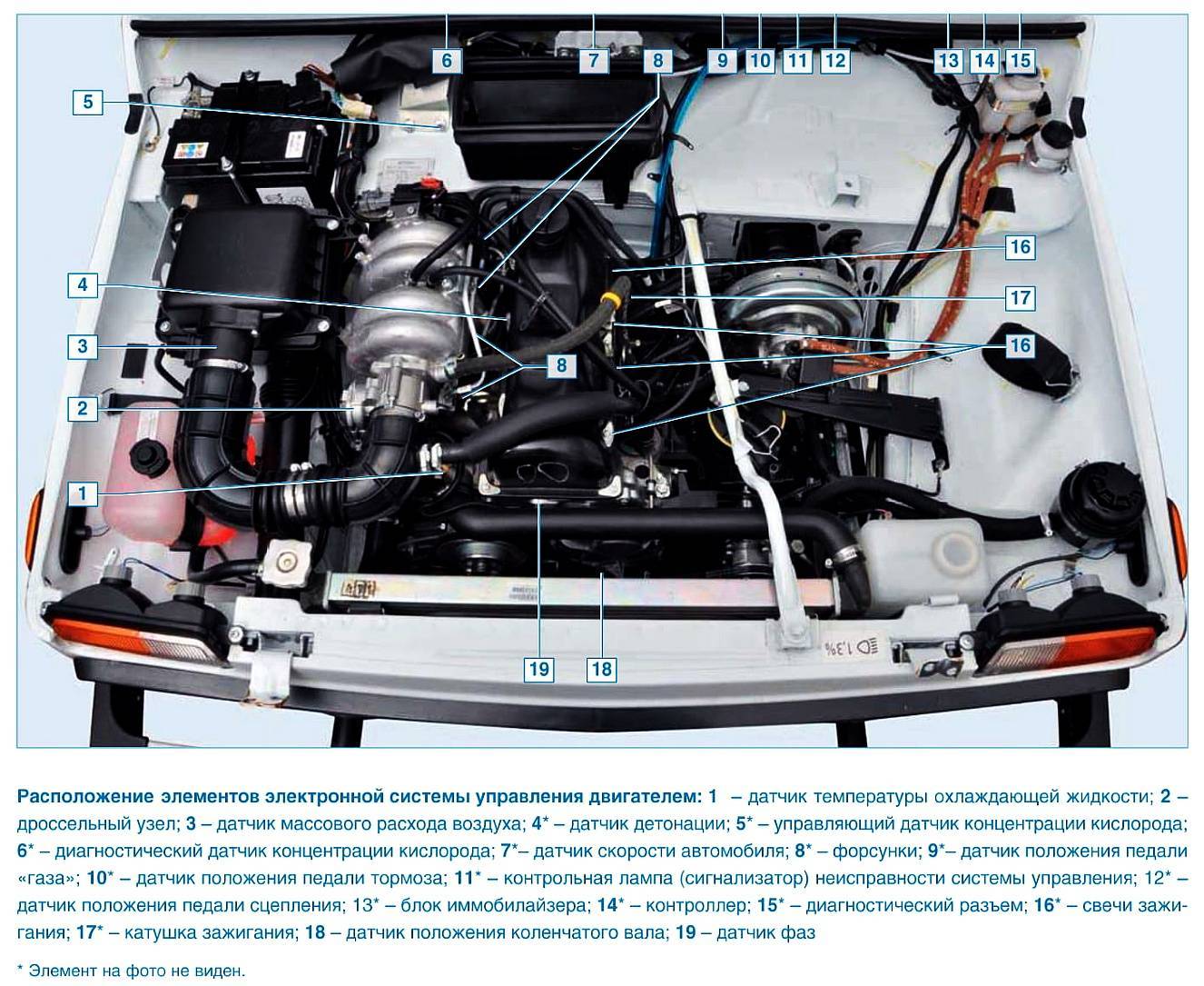 Электронная система управления двигателем в автомобиле: разбираем, что это и принцип работы