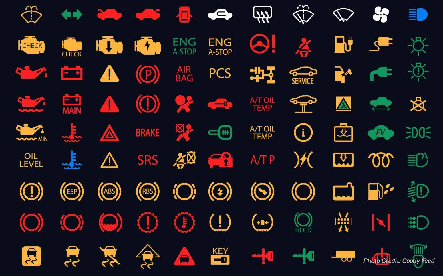 Обозначение значков на приборной панели: 10 групп символов