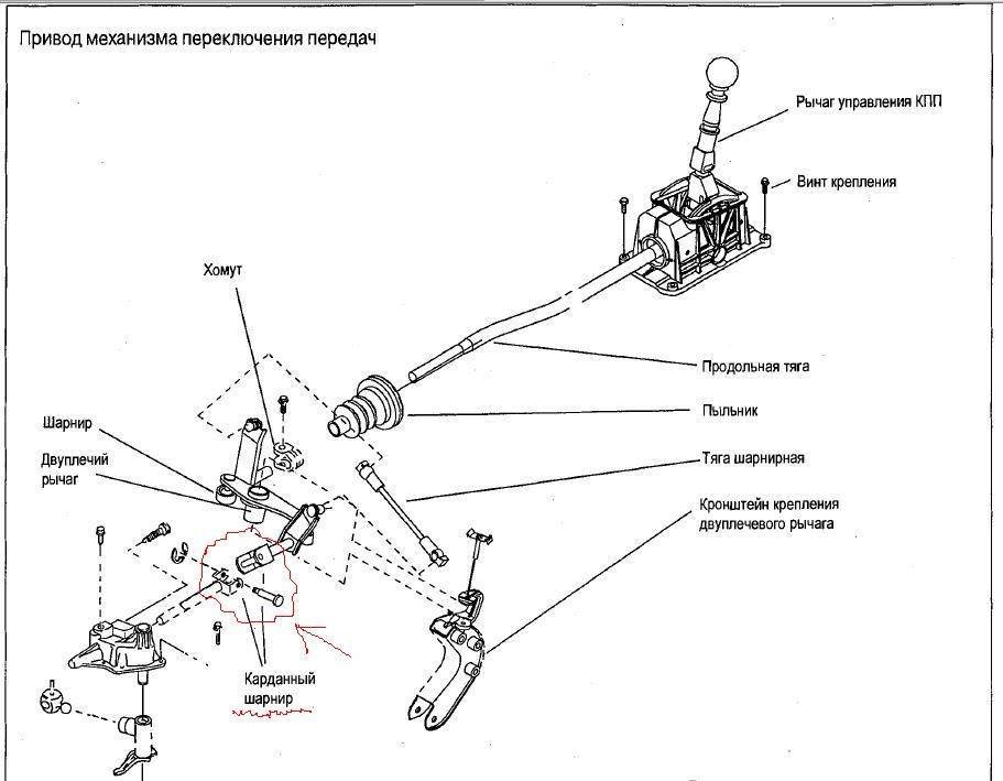 Устройство механической коробки передач и как она работает