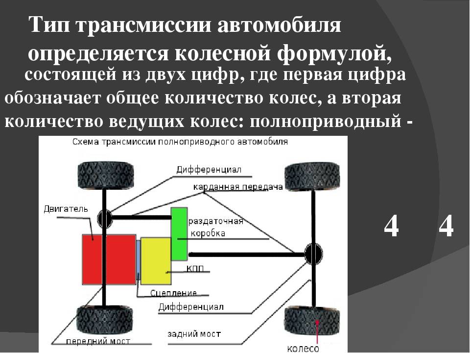 Трансмиссия автомобиля: устройство и назначение :: syl.ru